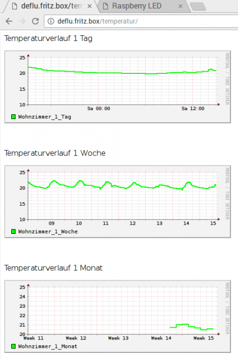 temperaturverlauf_20170415_01.png temperaturverlauf_20170415_01.png