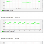 temperaturverlauf_20170415_01.png